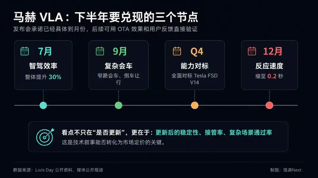 理想汽车
