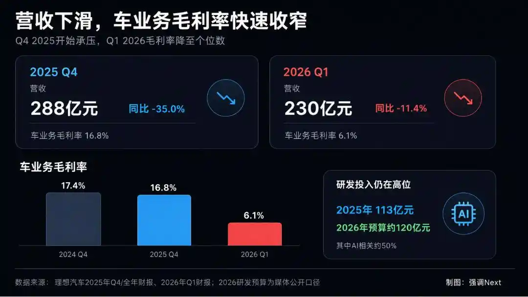 理想汽车