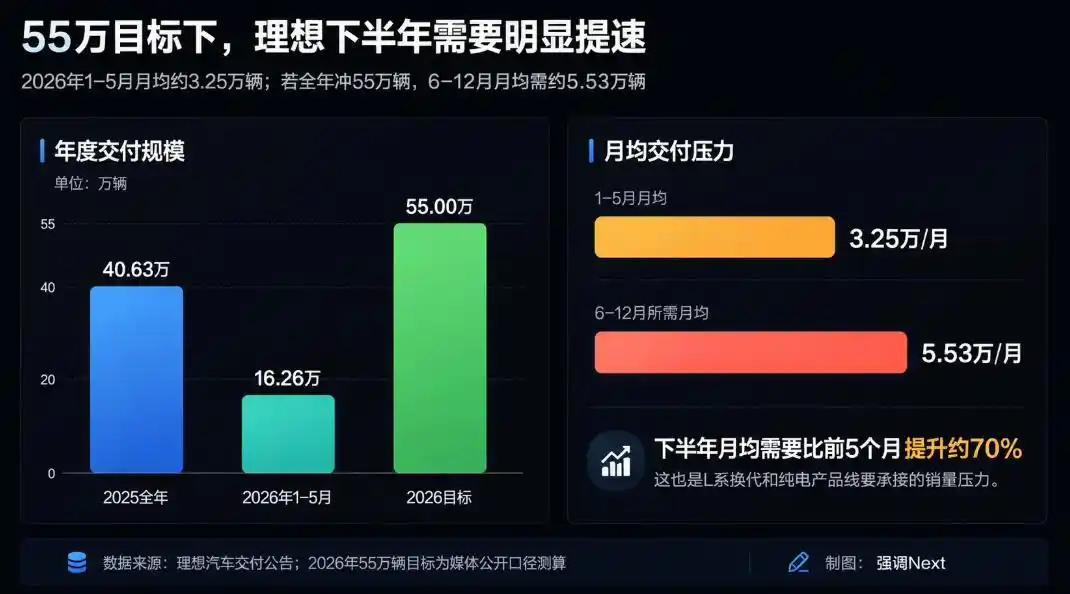 理想汽车