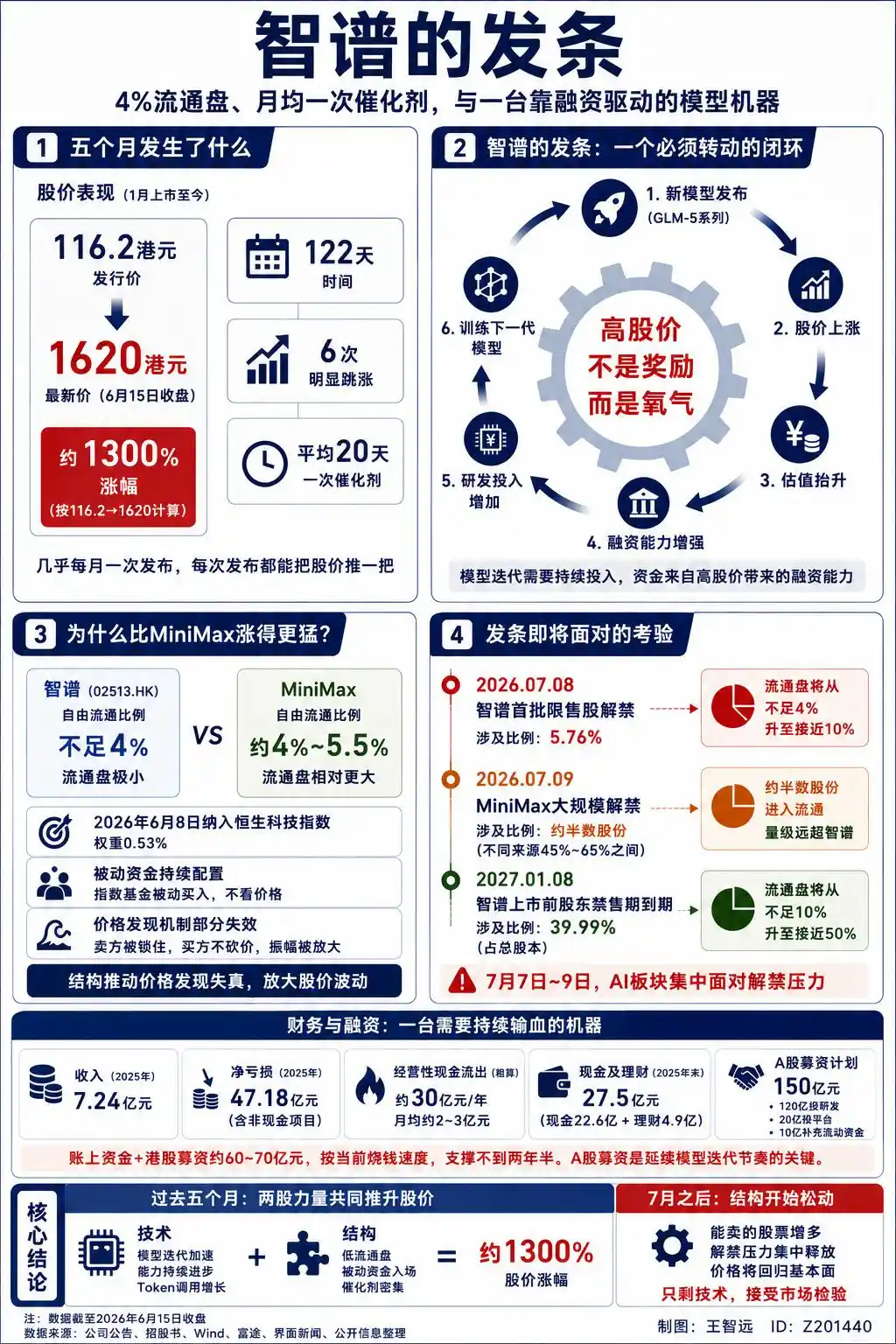 智谱