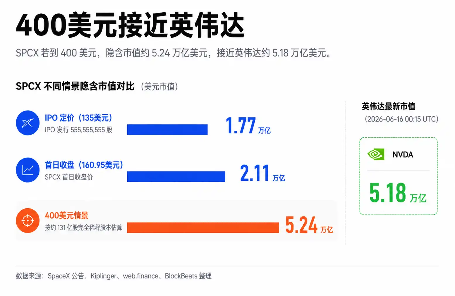 伽马挤压