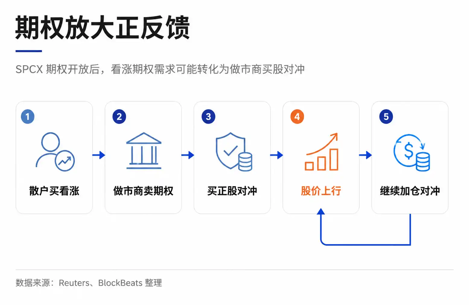 伽马挤压