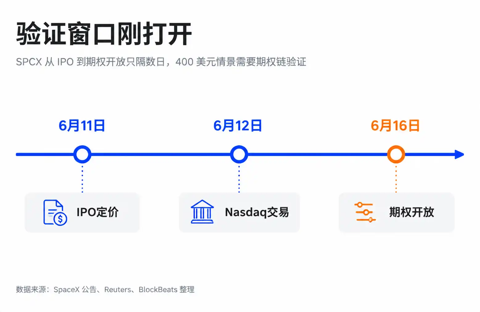 伽马挤压