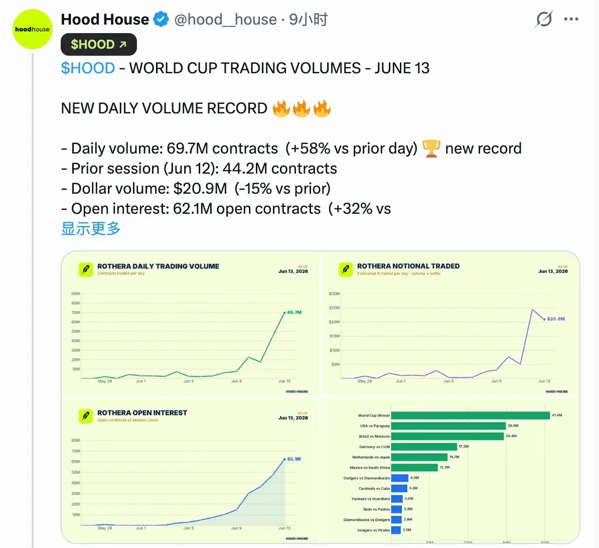 Robinhood