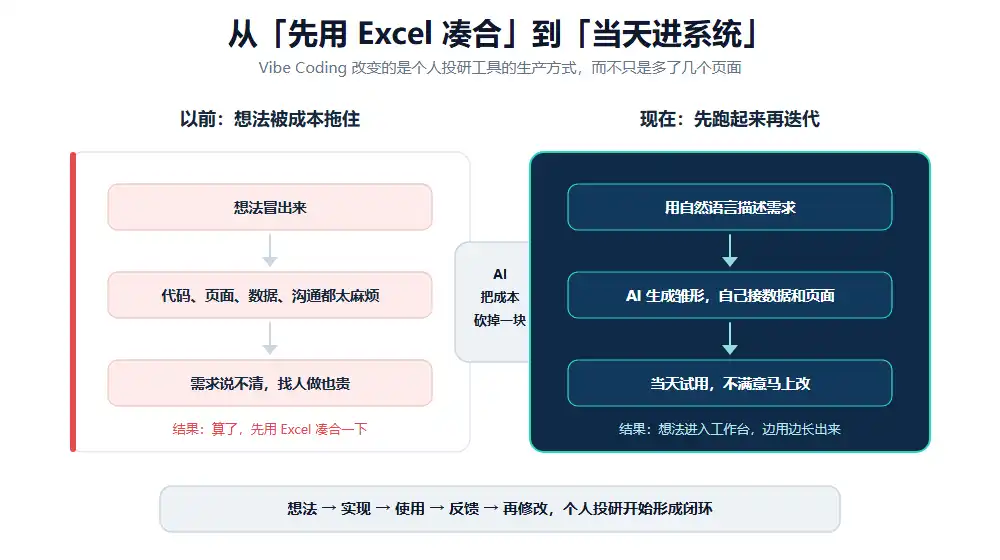 A股