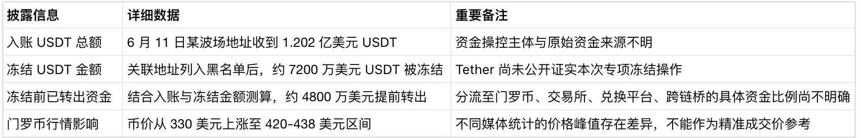 门罗币