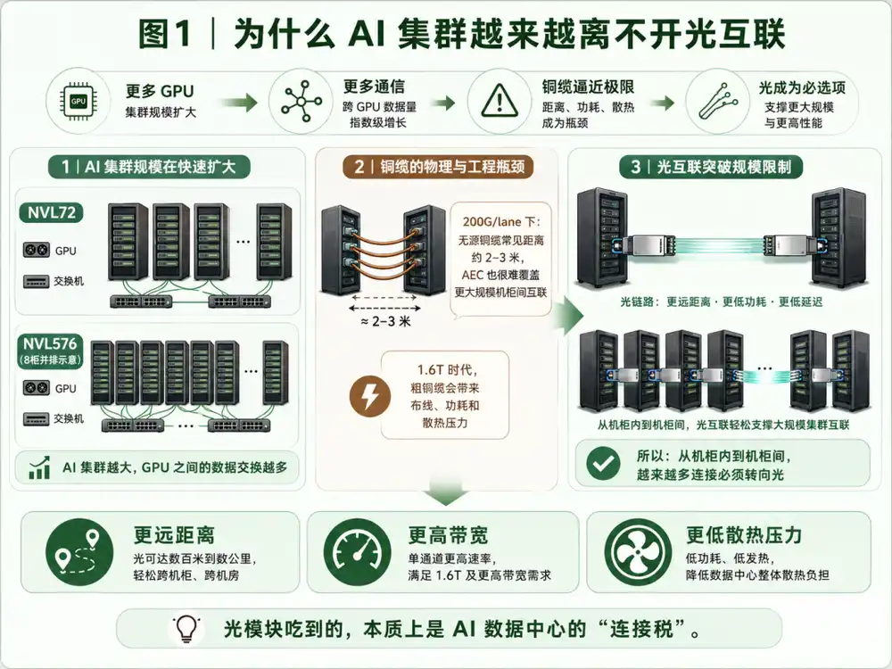 光模块