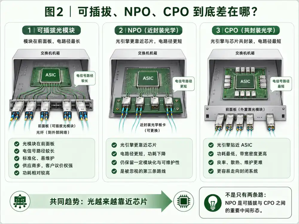 光模块
