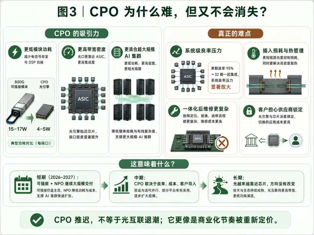 光模块