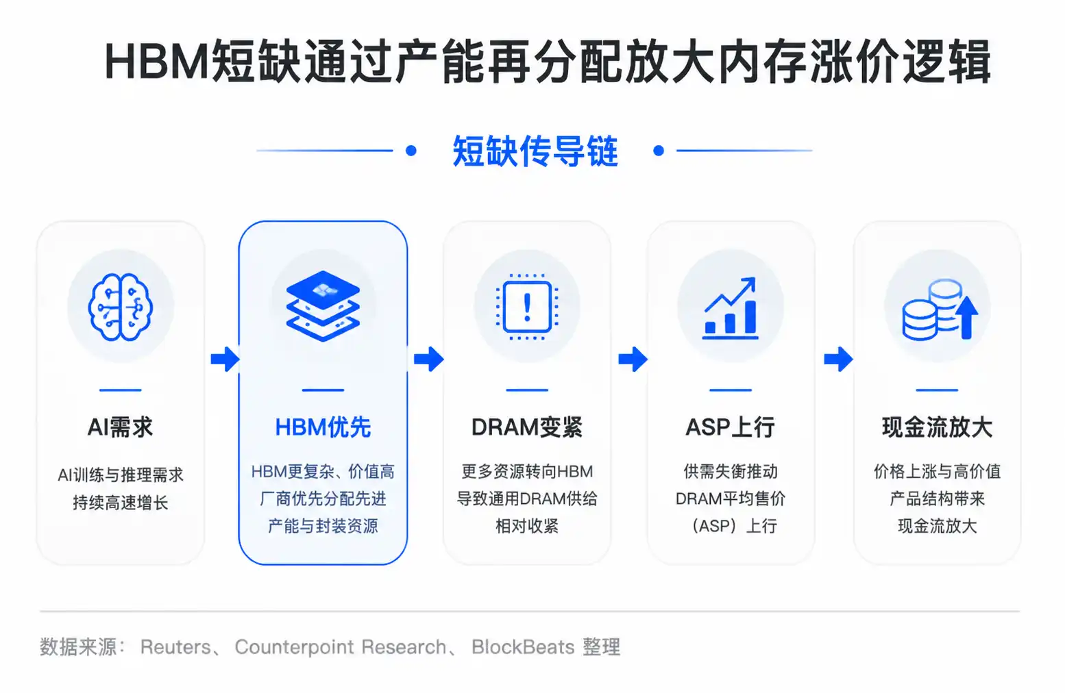 HBM