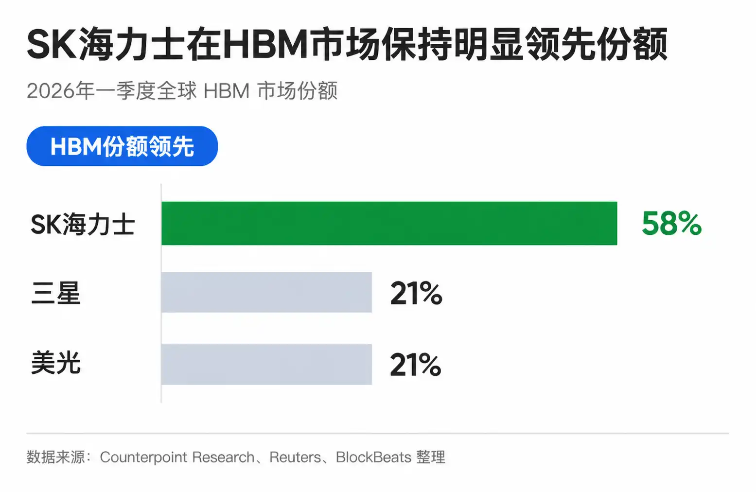 HBM