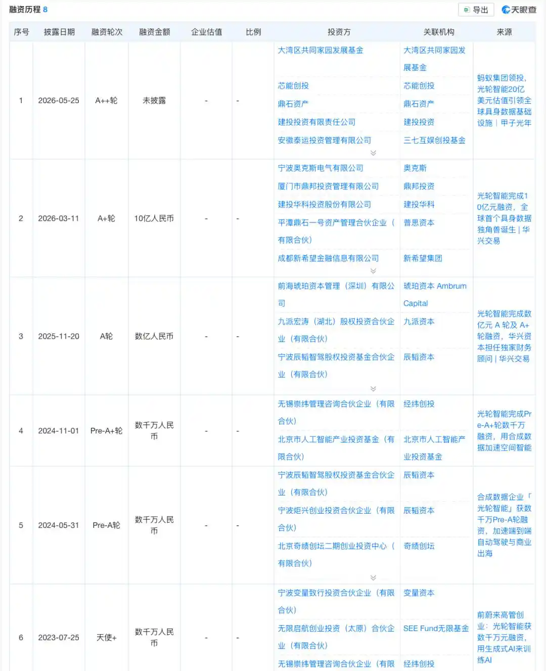 光轮智能