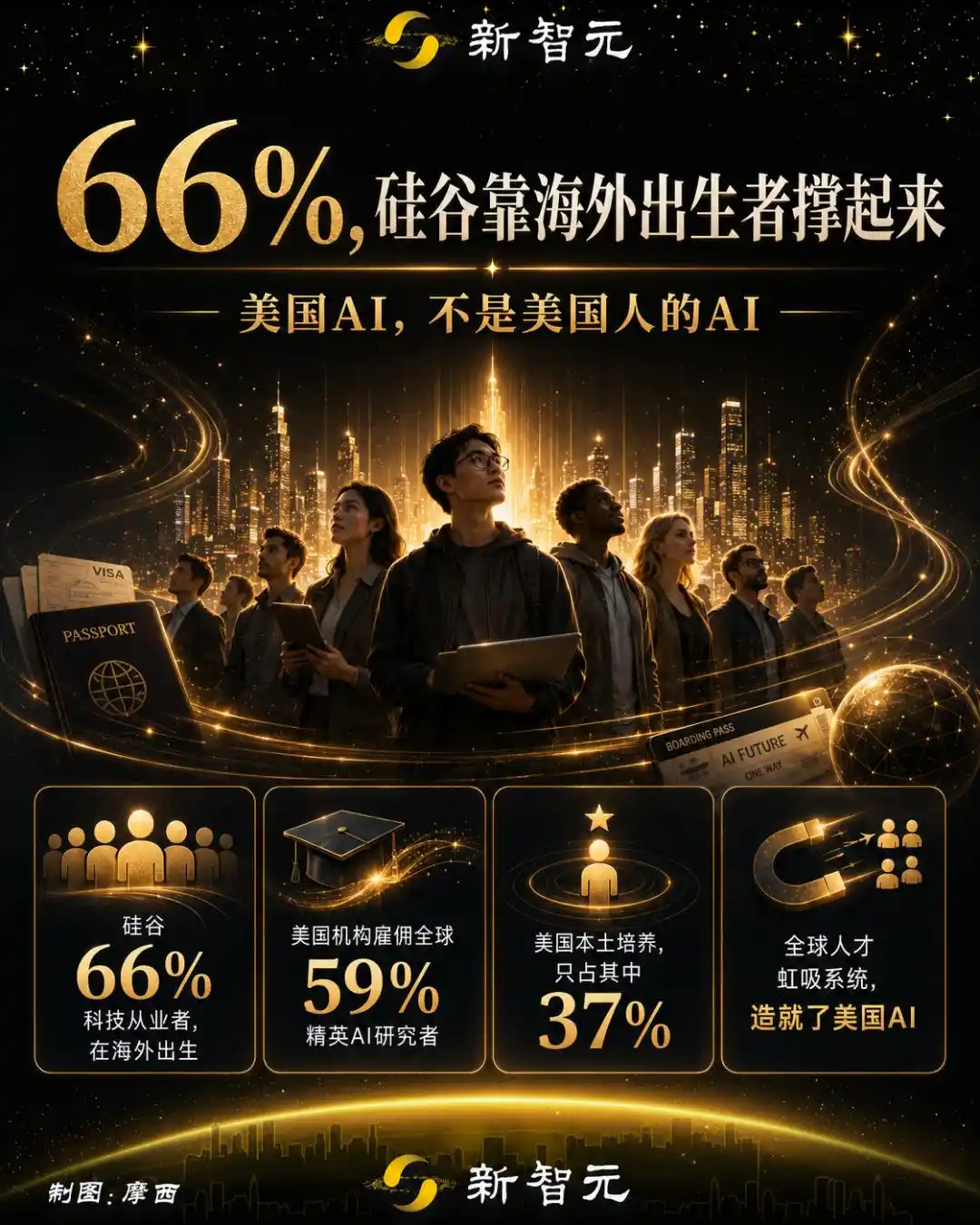 出口管制