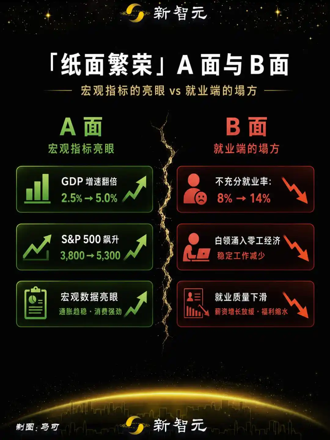 零工经济
