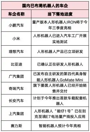 人形机器人