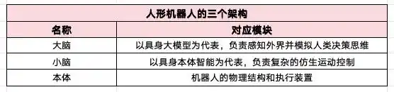 人形机器人