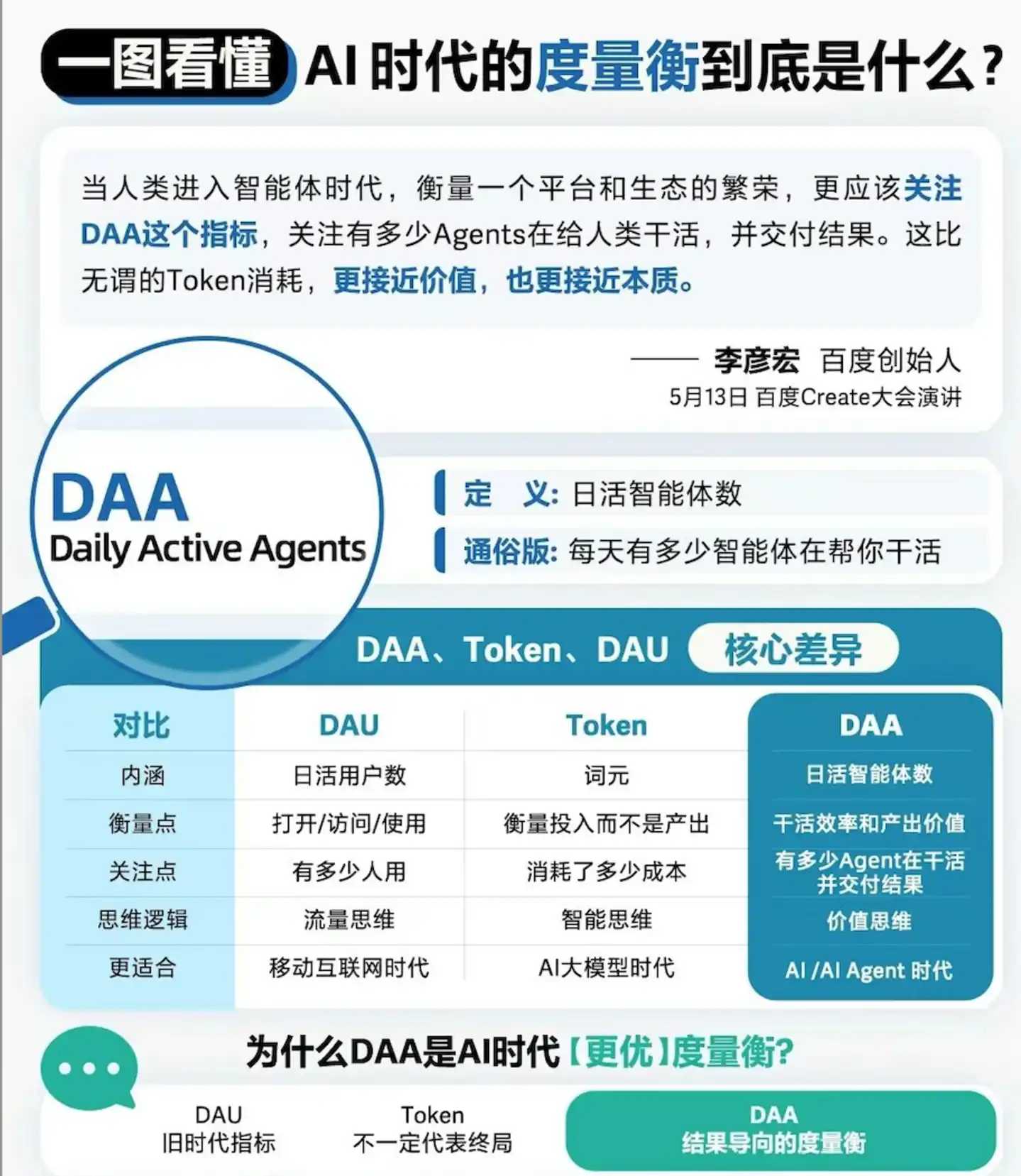 智能体