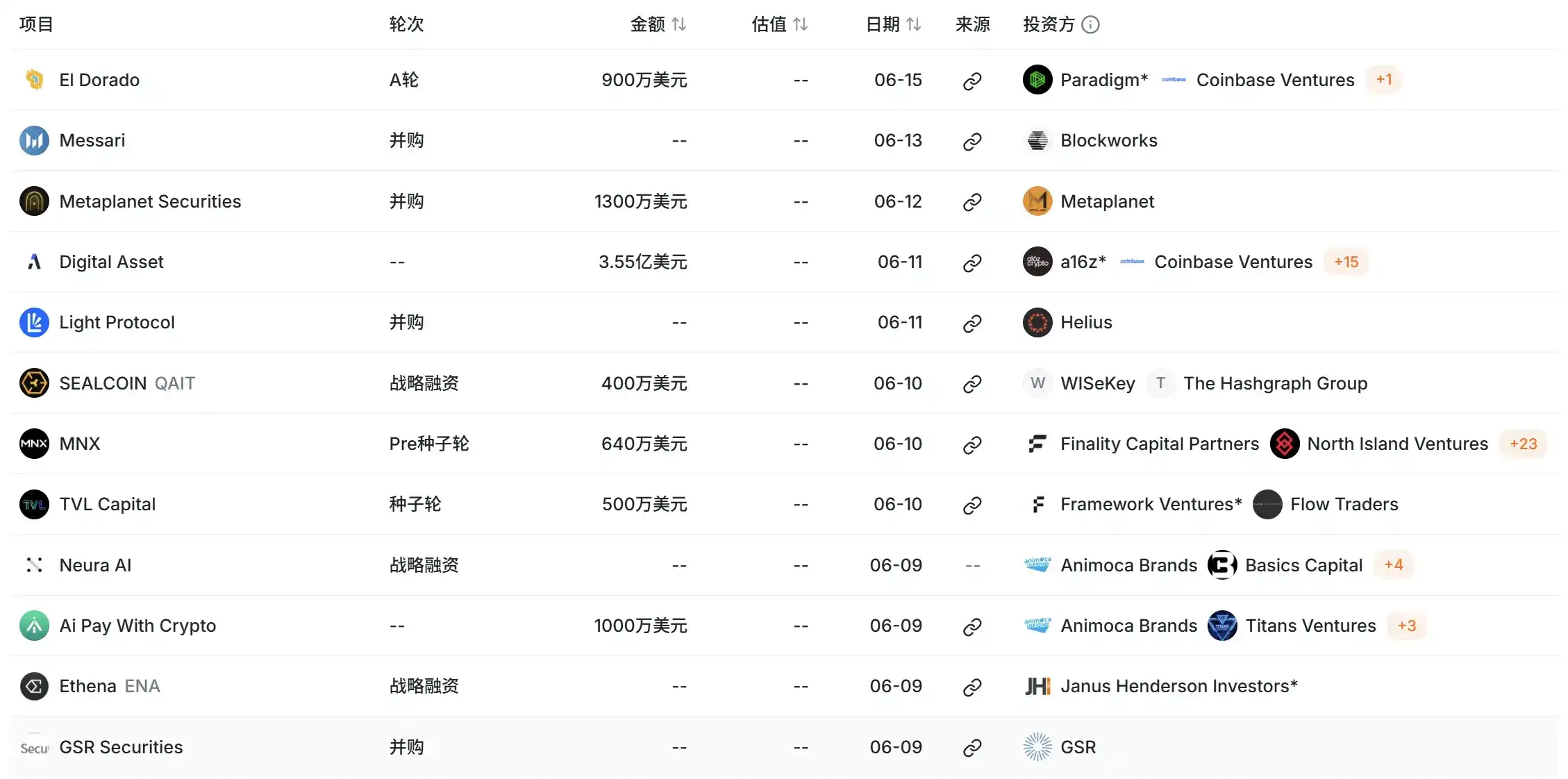 交易所