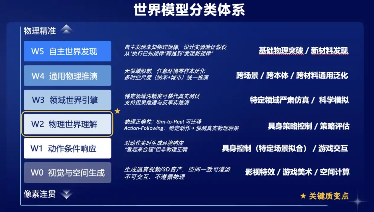逆矩阵科技