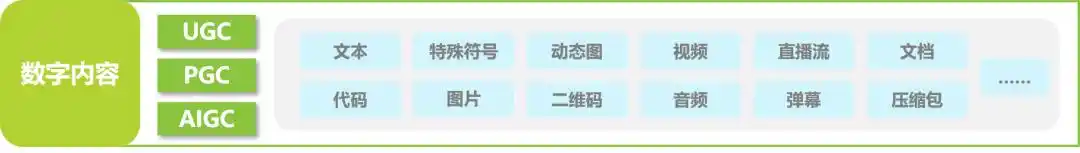内容风控