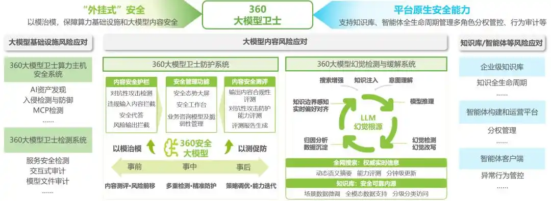内容风控