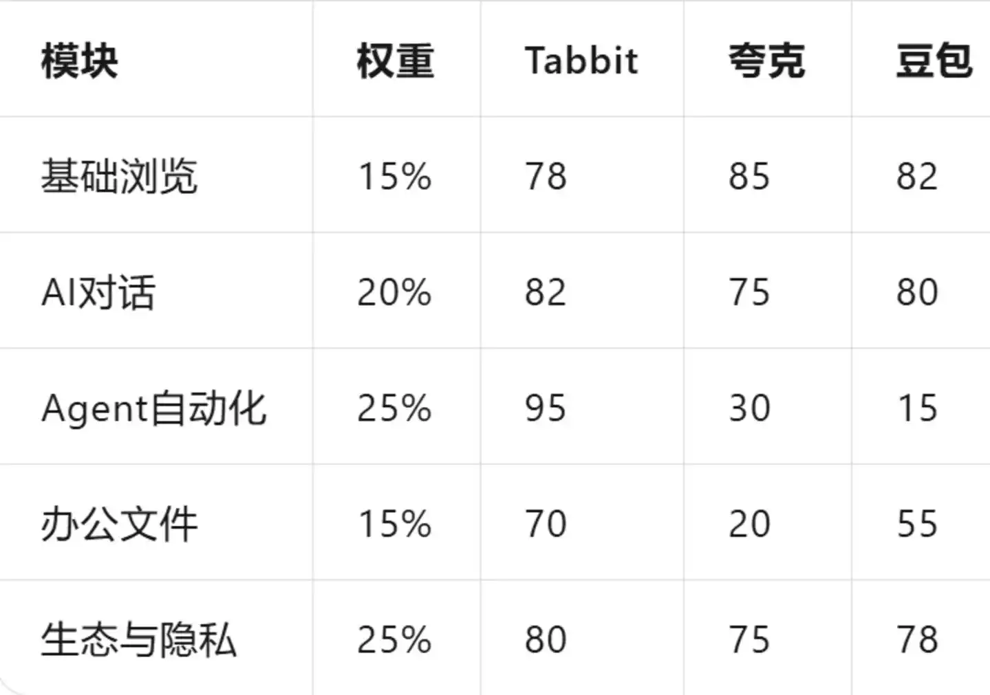 Tabbit