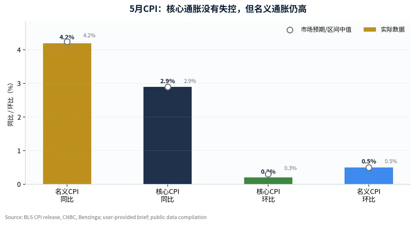 半导体