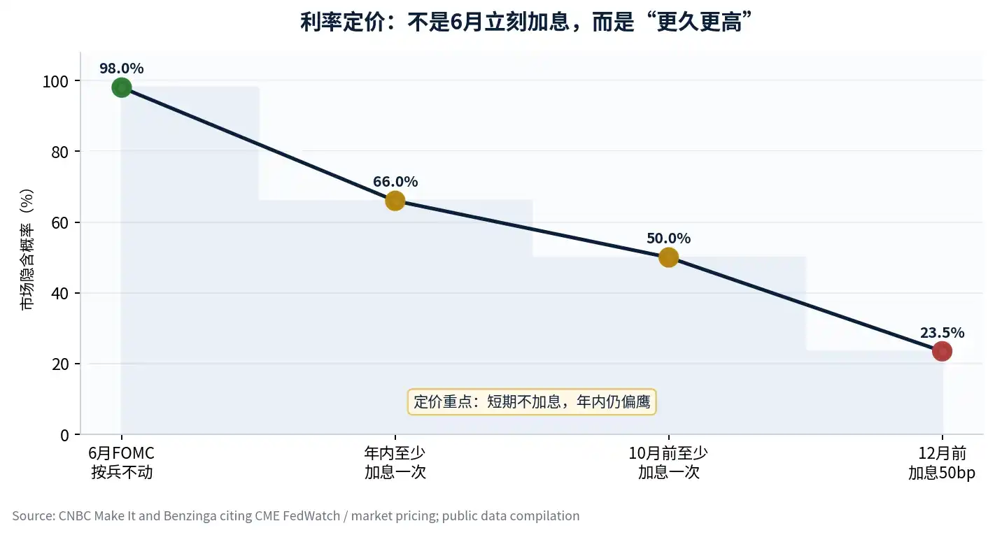 半导体