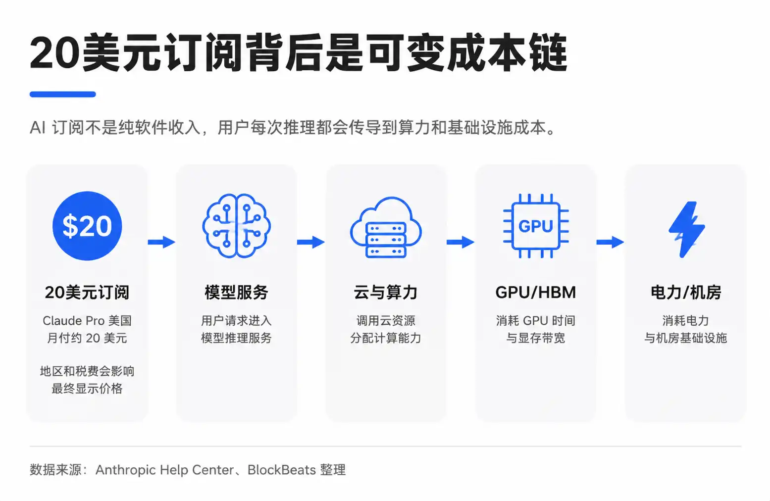 光模块