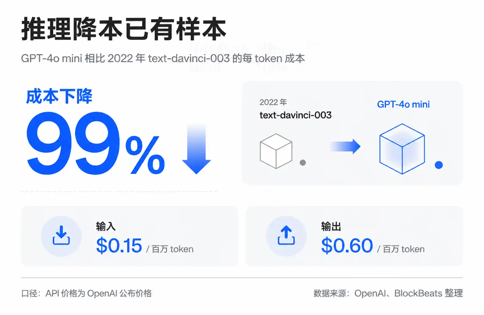 光模块