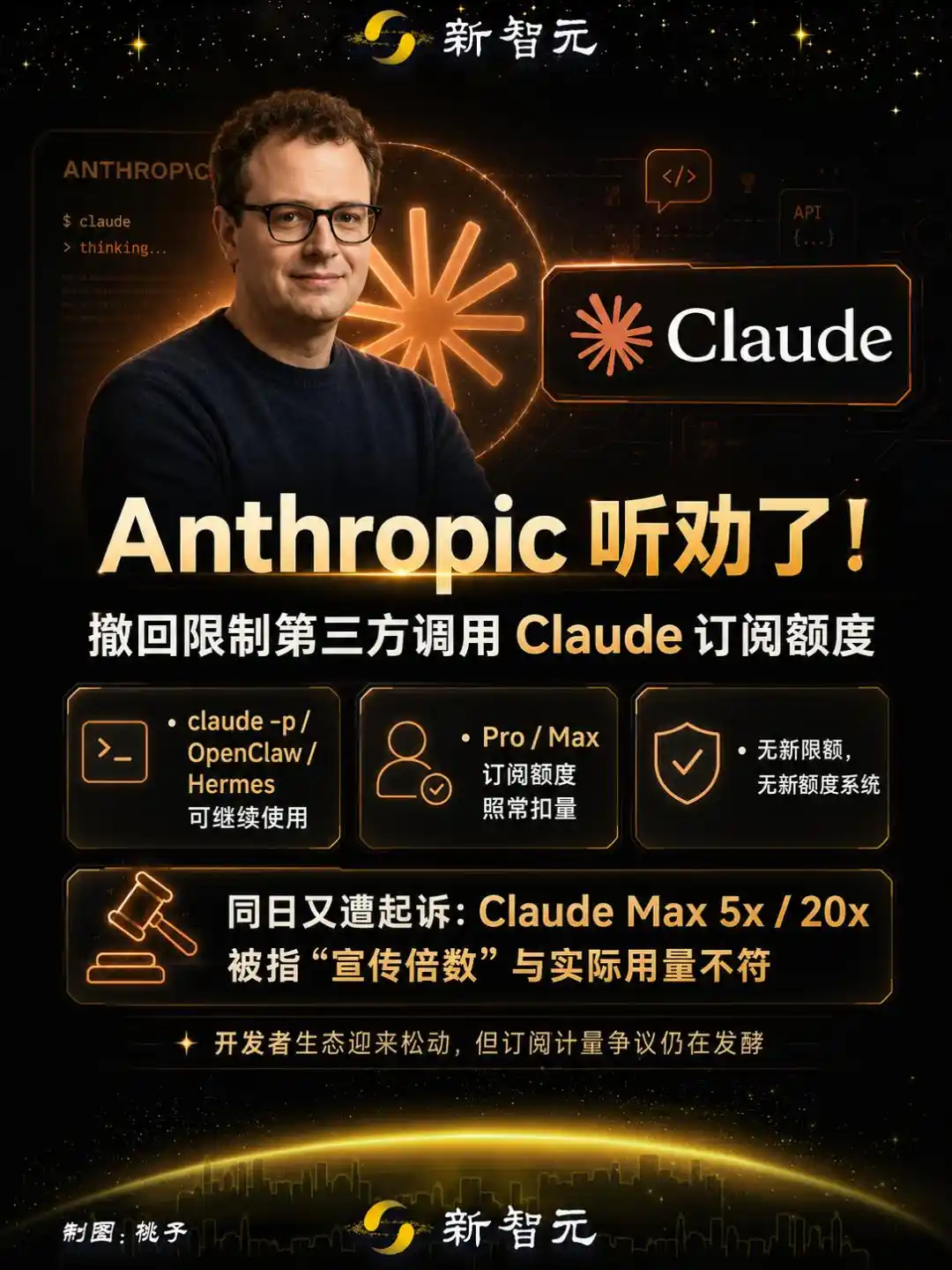 人工智能订阅