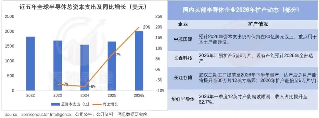 半导体