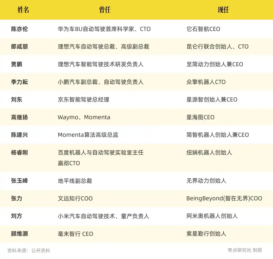 自动驾驶
