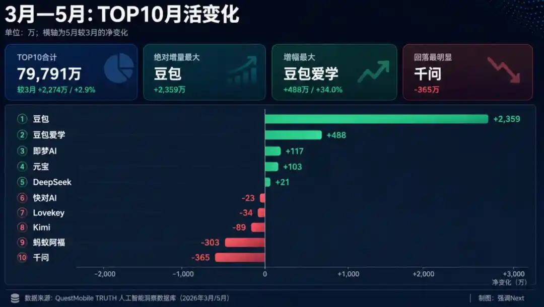 字节