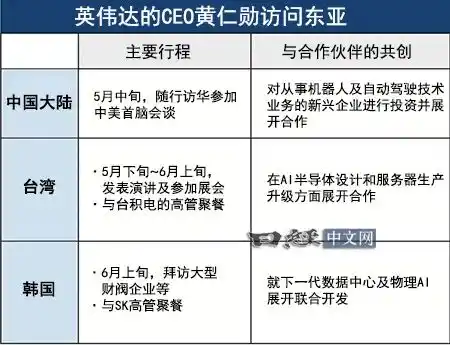 英伟达