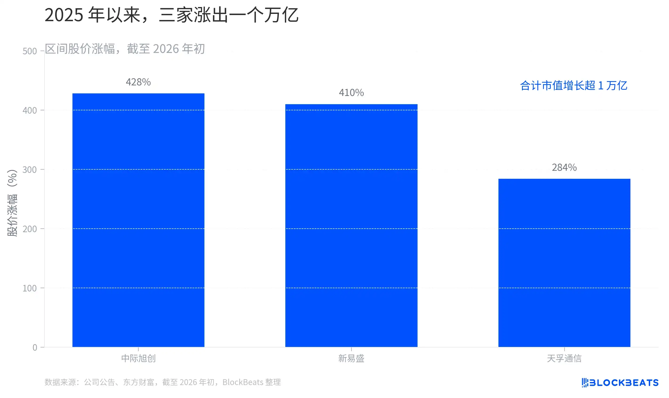 光模块