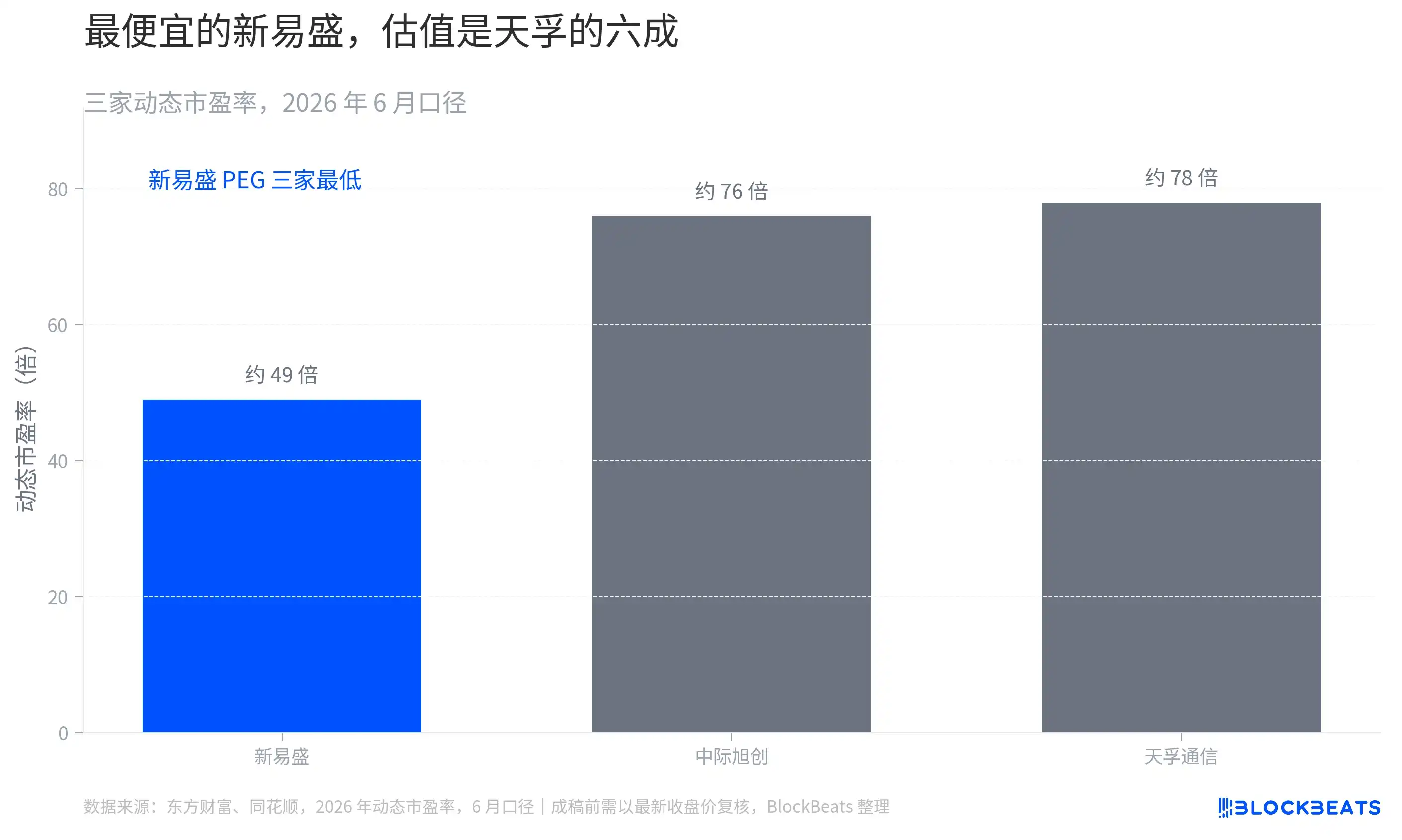 光模块