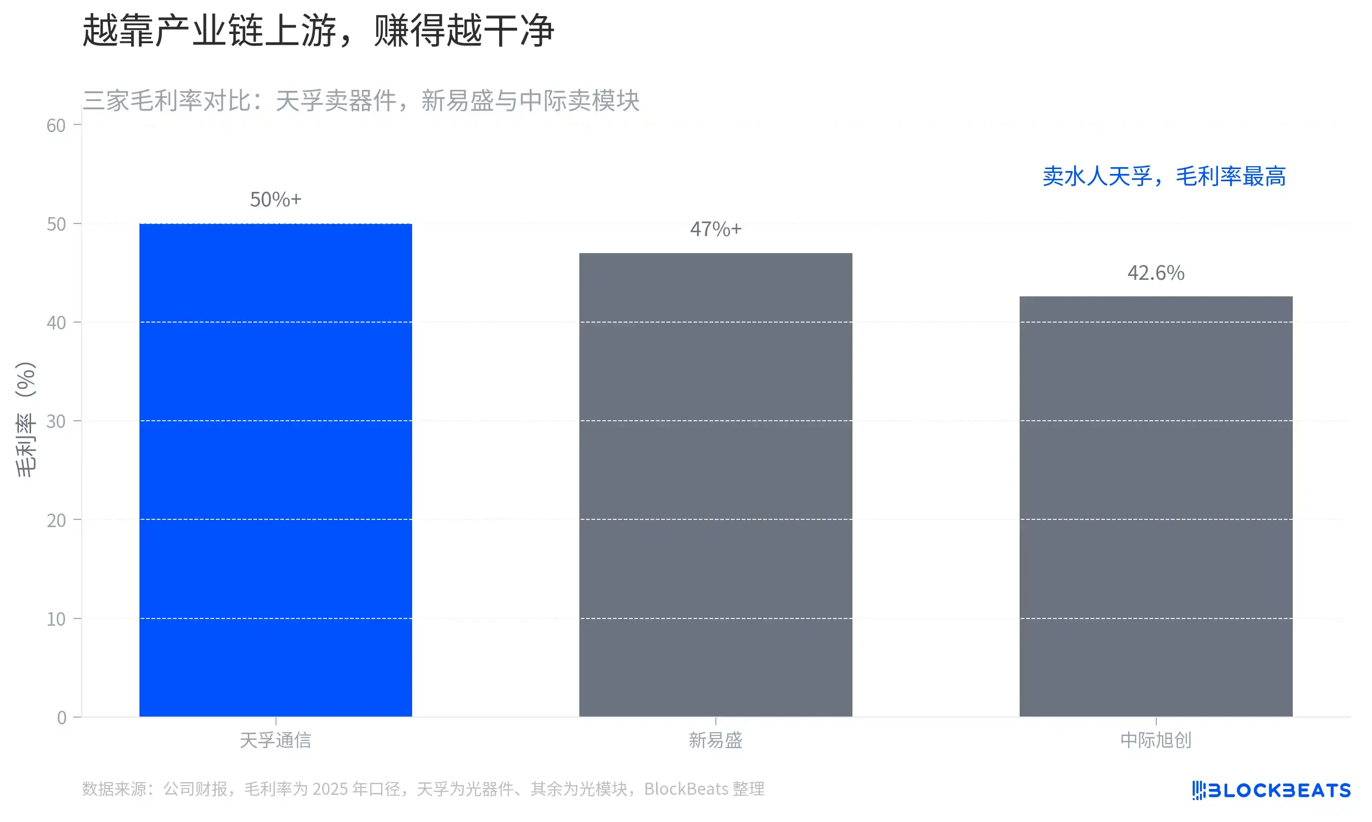 光模块