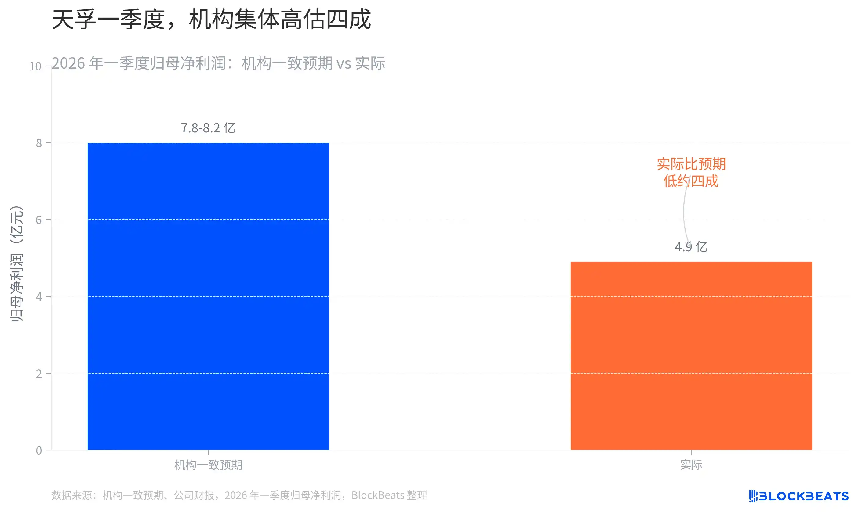 光模块