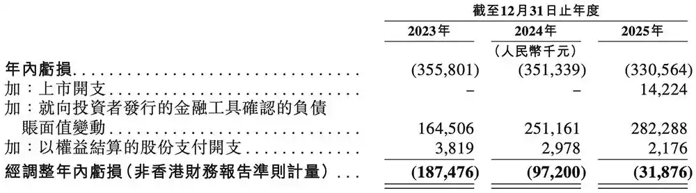 汽车无线传感SoC