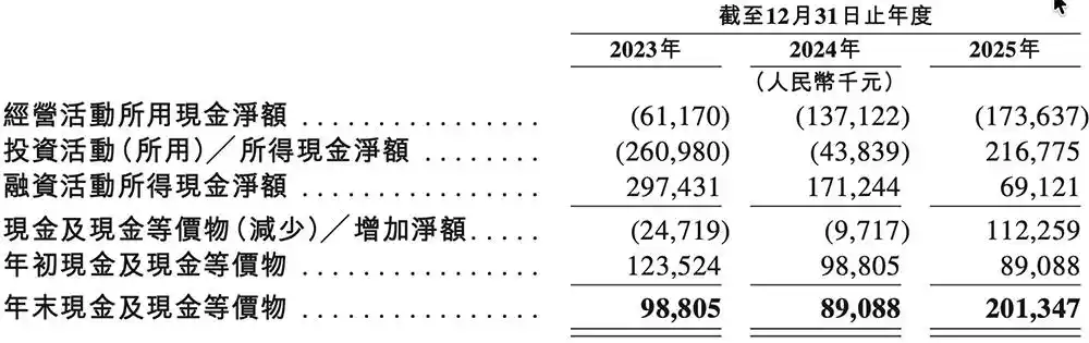 汽车无线传感SoC