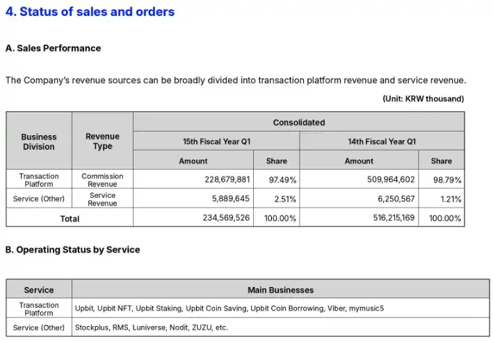 Upbit