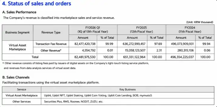Upbit