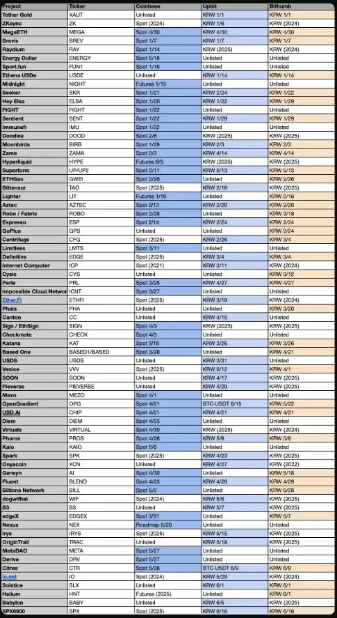 Upbit