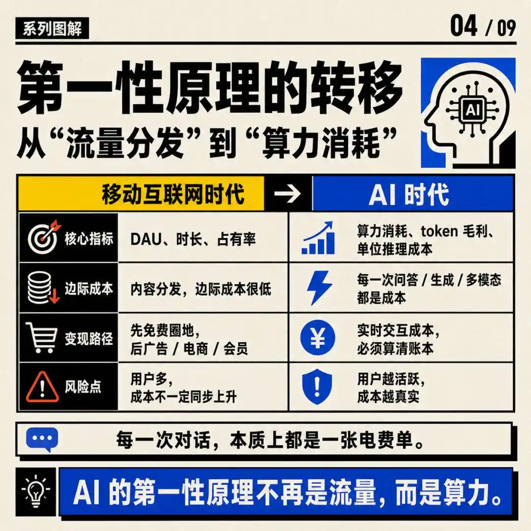 英伟达
