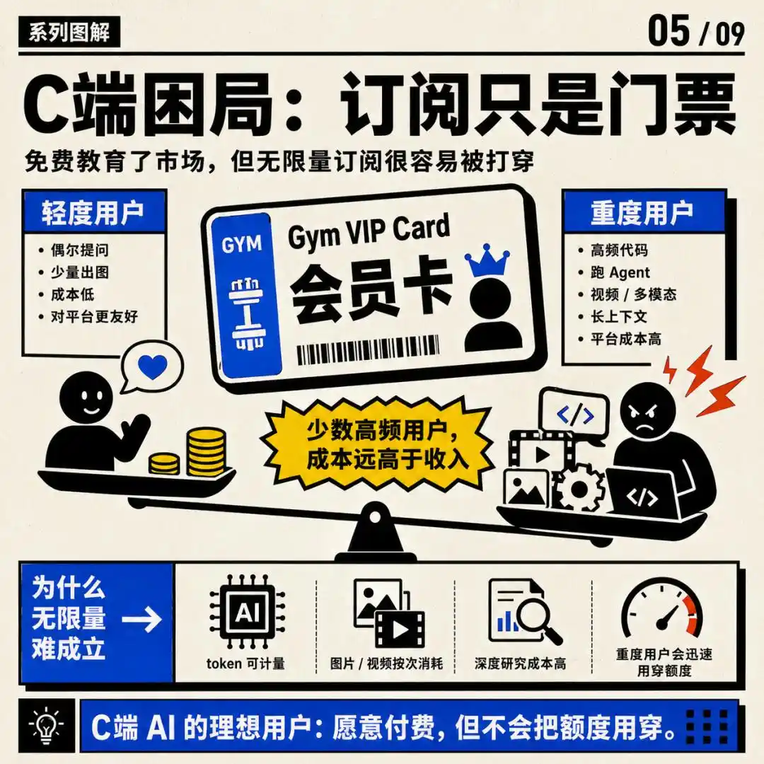 英伟达