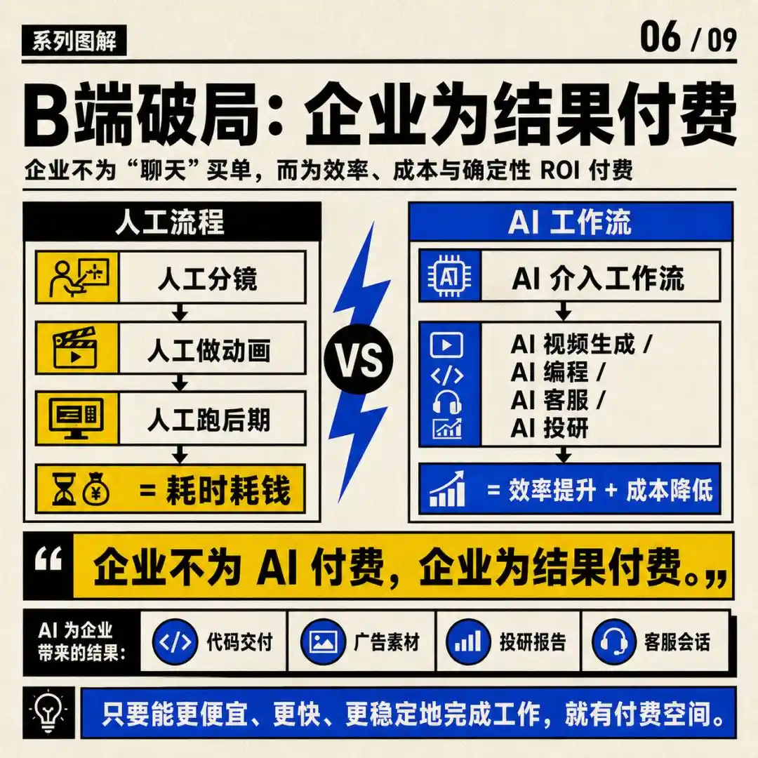 英伟达