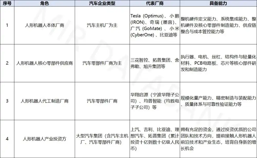 小鹏汽车