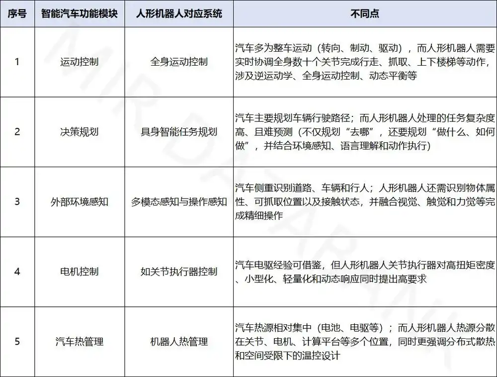 小鹏汽车