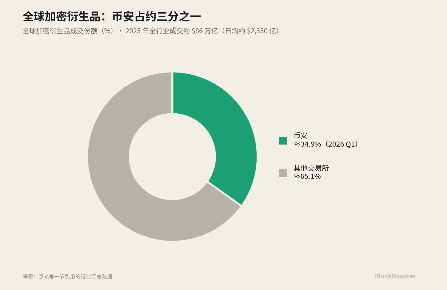 基准利率